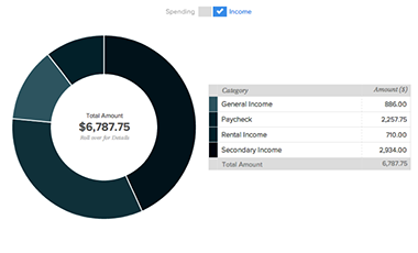 Spending